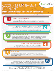 Accounts Receivable Financing - Risk Strategies